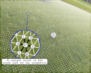 A soccer field with a hexagonal grid overlay. Each hexagon is made up of a centre point and six neighbours.