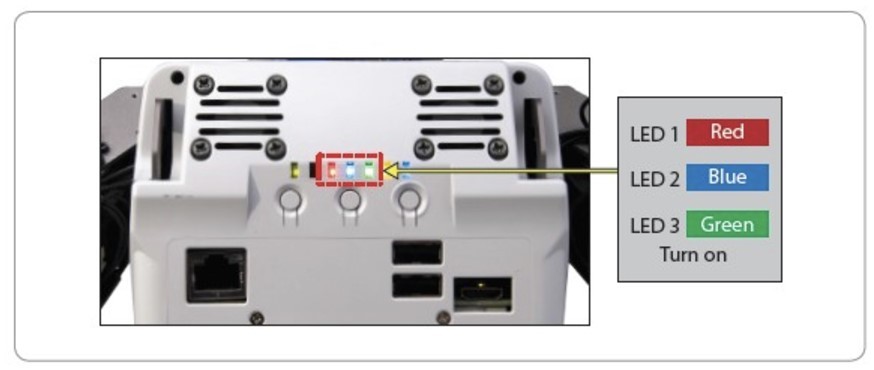 The Robotis page showing the demonstration-ready mode LEDs